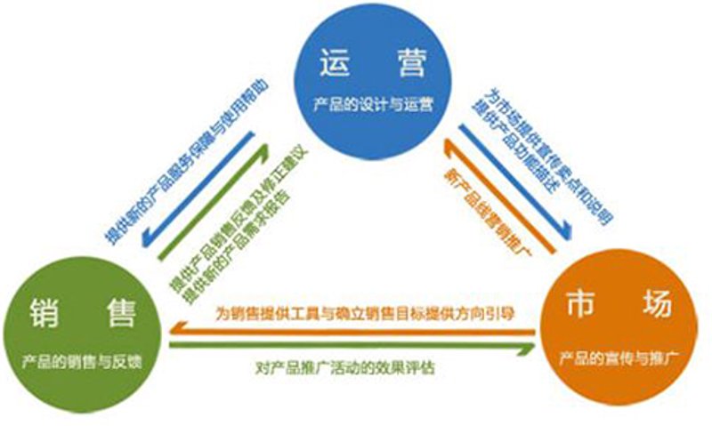 广州市场经营管理创新解读