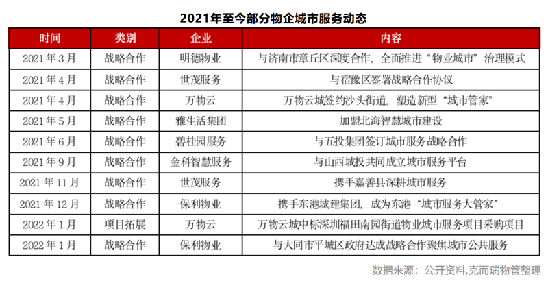 专业市场运营下的品牌逆袭之路：以数字化营销为核心
