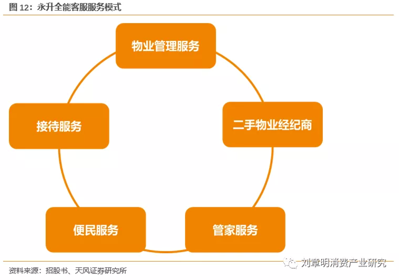 广州市场经营的精细化管理”，推动城市经济新突破