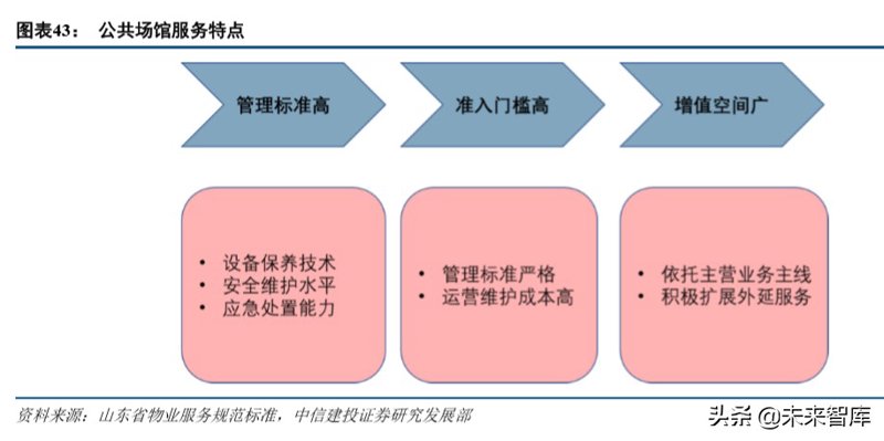 商铺租赁市场洞察：新趋势与机遇